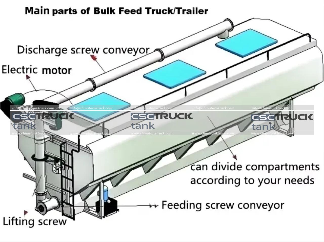 Electric 43 CBM Bulk Feed Tank Truck (7)