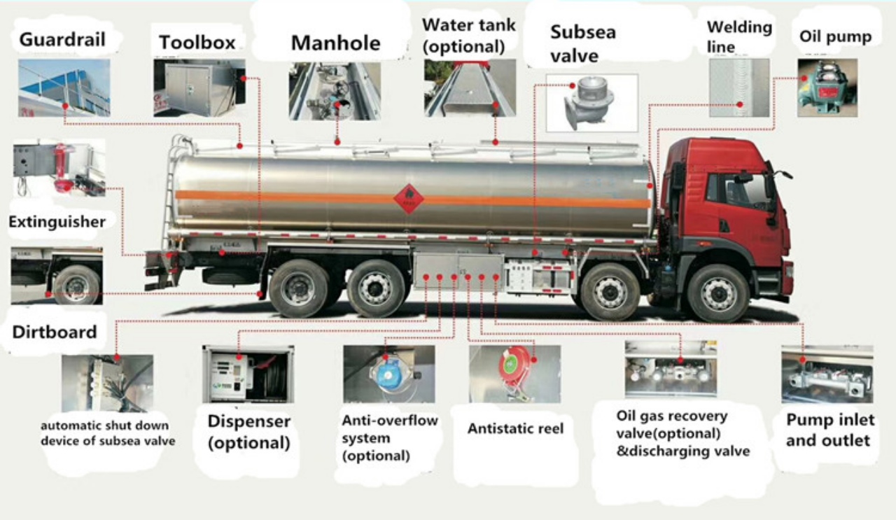 IVECO 32000 Liters Fuel Tanker Truck (7)