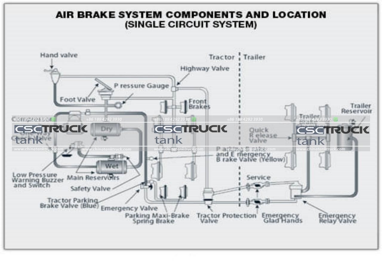 Oil Tankers Braking System