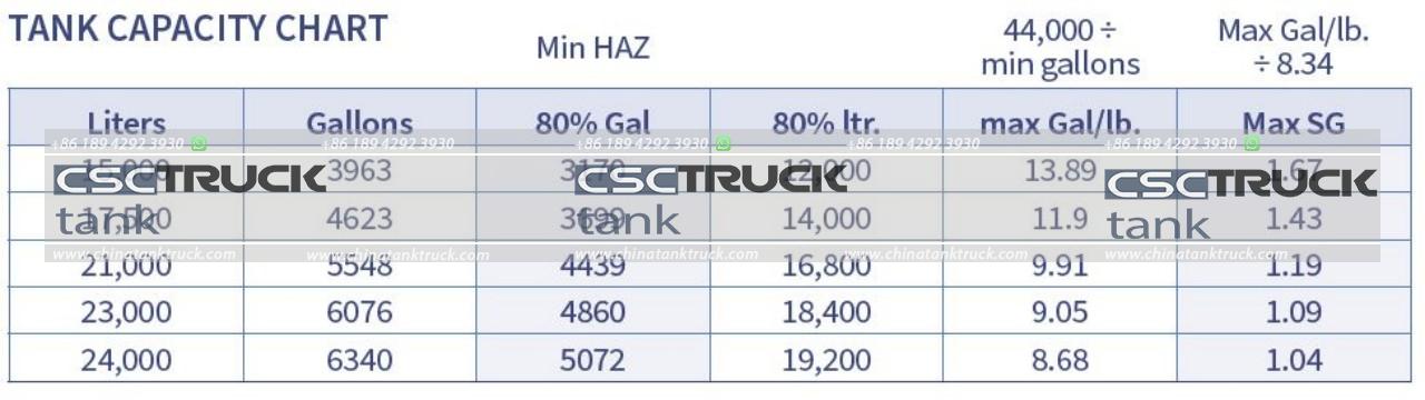 tank truck Capacity and Volume