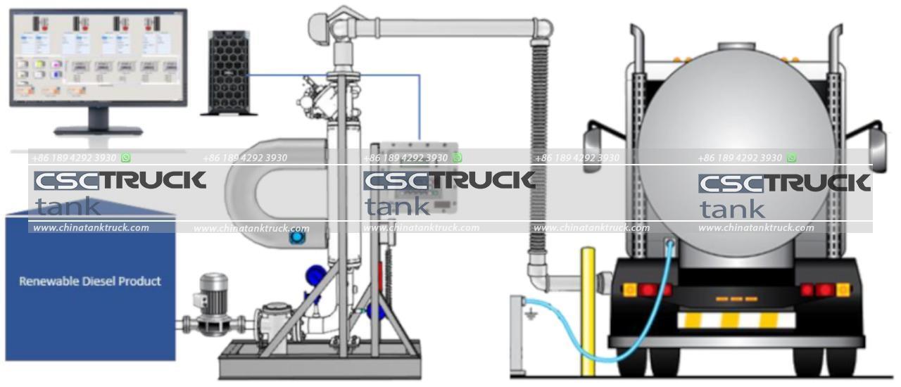 tank truck Efficient Loading and Unloading Processes