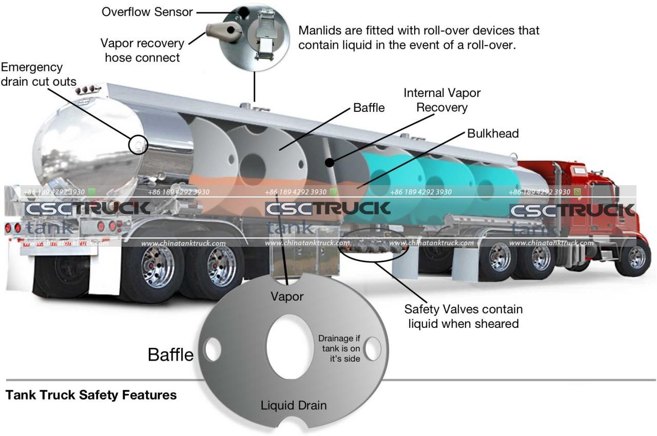 tank truck Enhanced Safety Measures