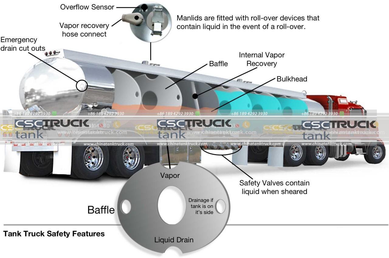 tank truck Enhanced Safety Measures