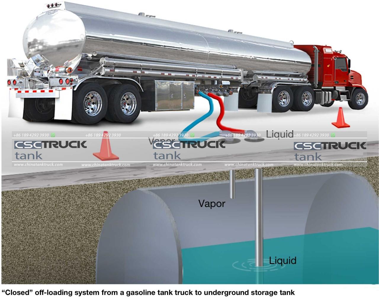 tank truck Loading and Unloading Procedures