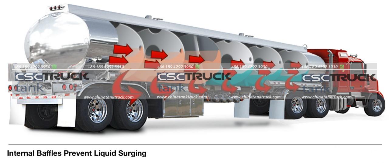 tank truck Optimal Preservation of Liquid Integrity