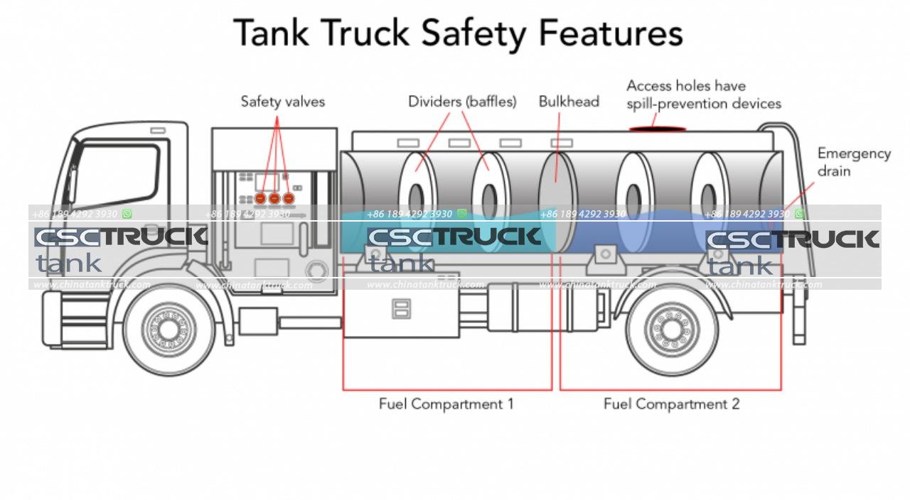 tank truck Safety Features