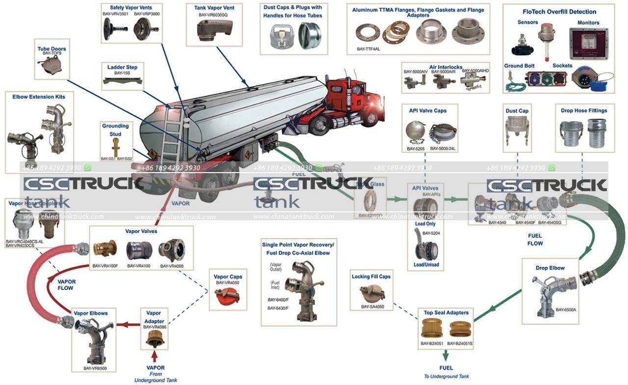 tank truck details